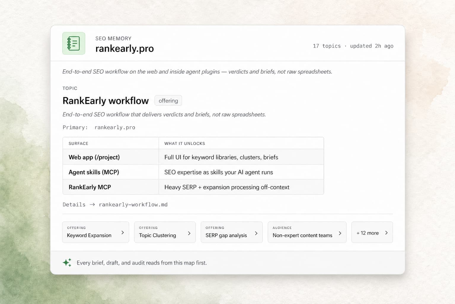 SEO Memory profile holding audience, brand voice, glossary, and positioning that every brief and draft reads from